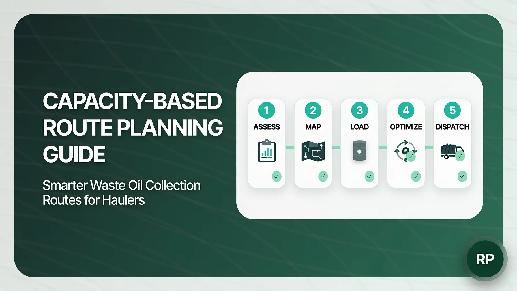 Capacity-based route planning guide — five-step flow: assess, map, load, optimize, dispatch