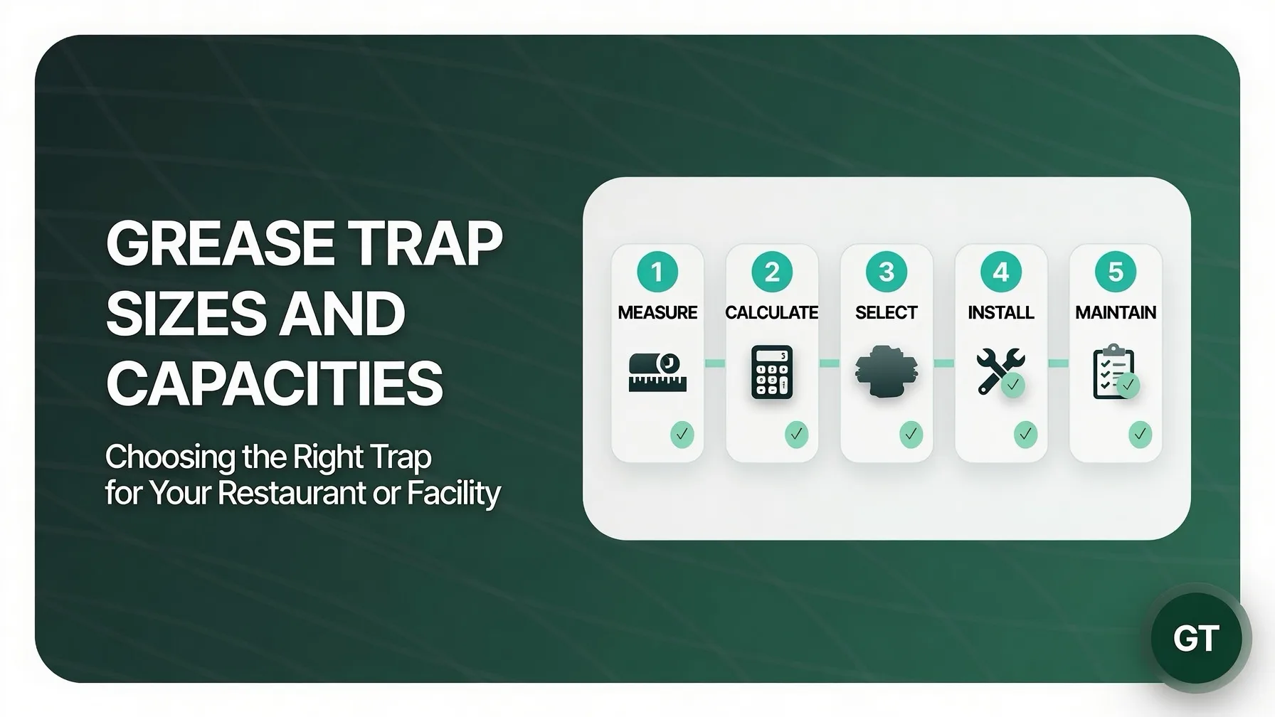 Grease trap sizes and capacities — five-step flow: measure, calculate, select, install, maintain