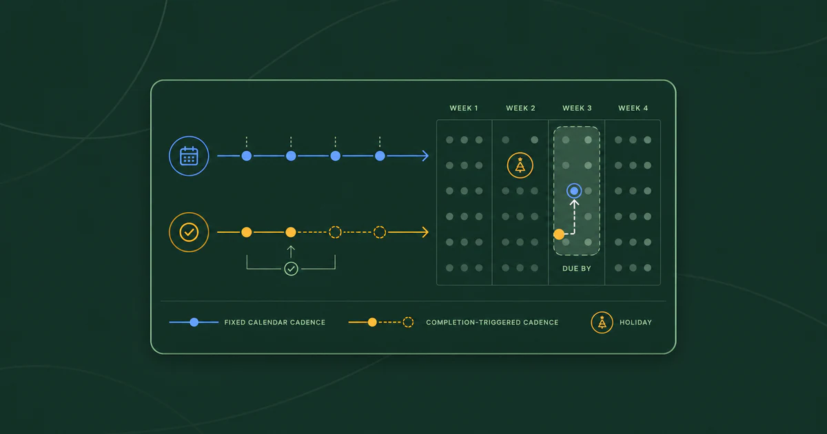 Recurring route calendar turning service intervals into a stable four-week schedule